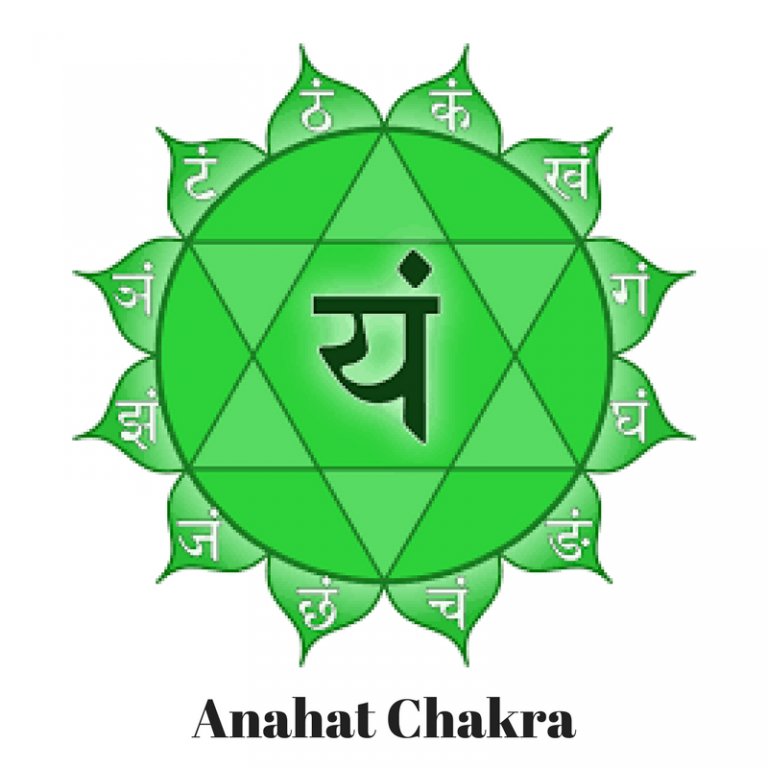 Facts You Never Knew About Kul Kundalini Shakti