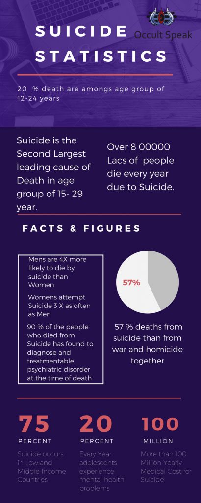 Which are Suicidal Signs and Can Suicide be Prevented through Graphology ?