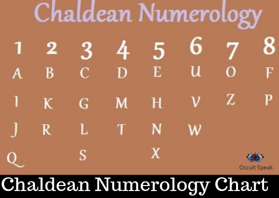 5 Disadvantages Of Wrong Vehicle Registeration And How You Can Work on it through Numerology?