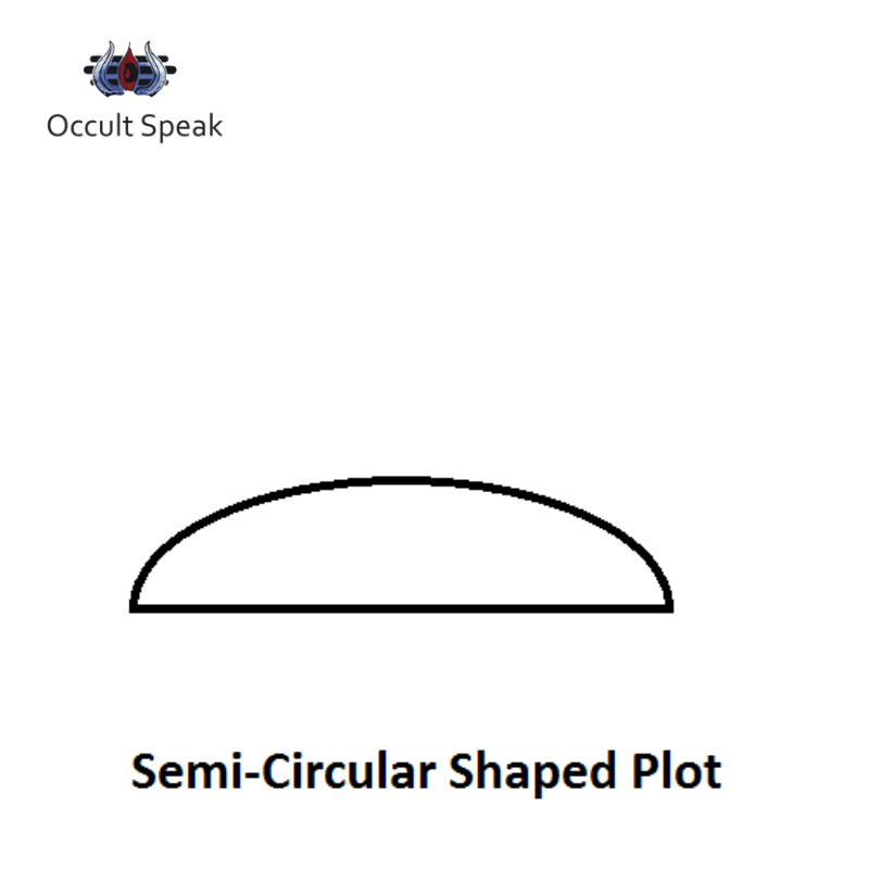 How To Find the Right Plot for your Vastu ?