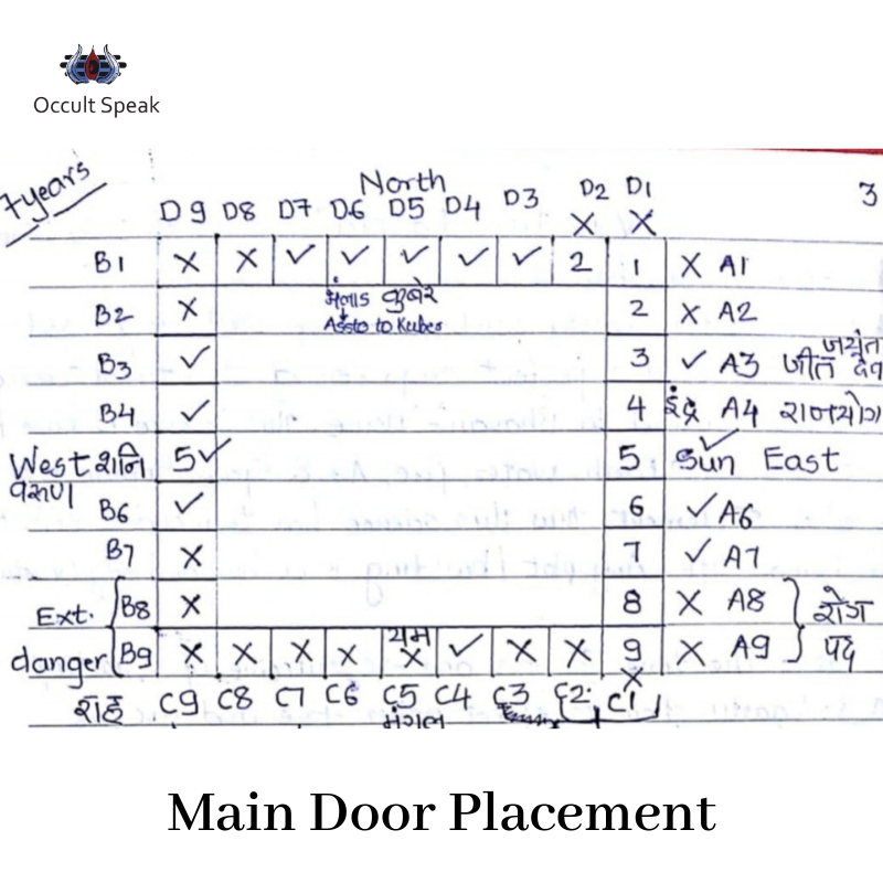 Boost Positive Energy in your Home through Main Door