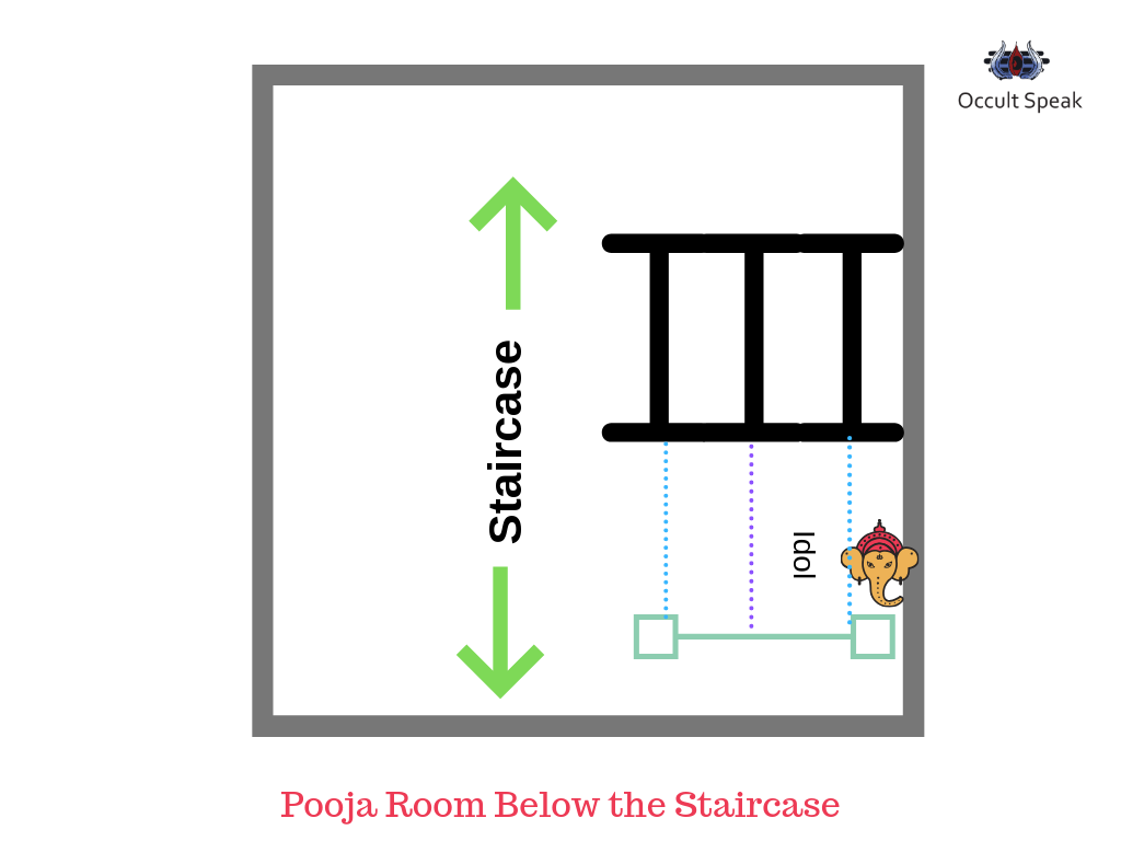 What is the ideal Vastu for Pooja Room?