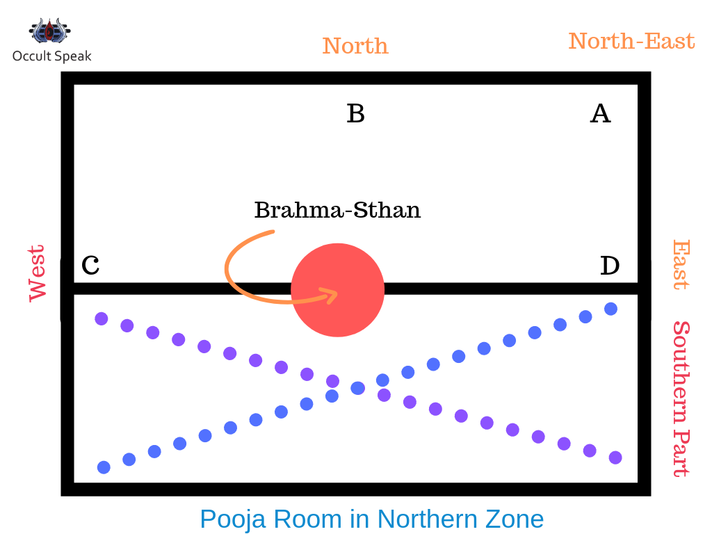 What Is The Ideal Vastu For Pooja Room what-is-the-ideal-vastu-for-pooja-room