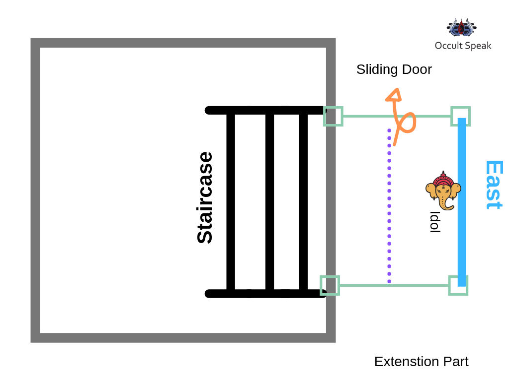 What is the ideal Vastu for Pooja Room?