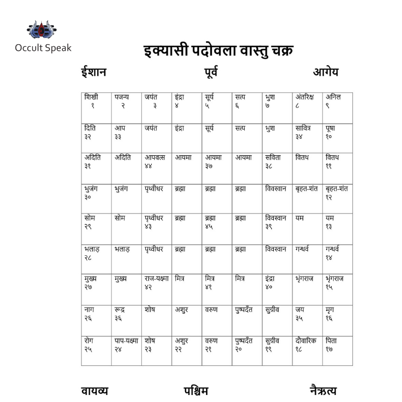 East Facing House Vastu Plan