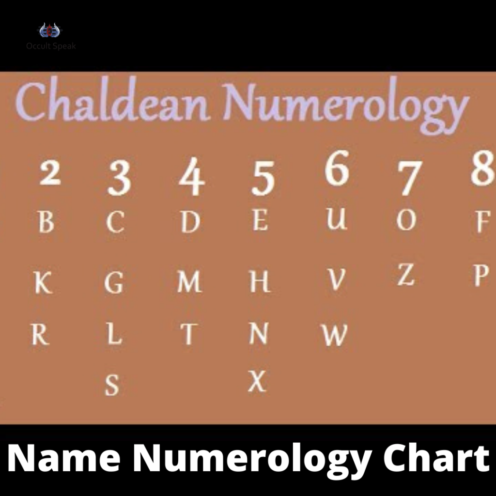 Name Numerology Calculator : Download now!