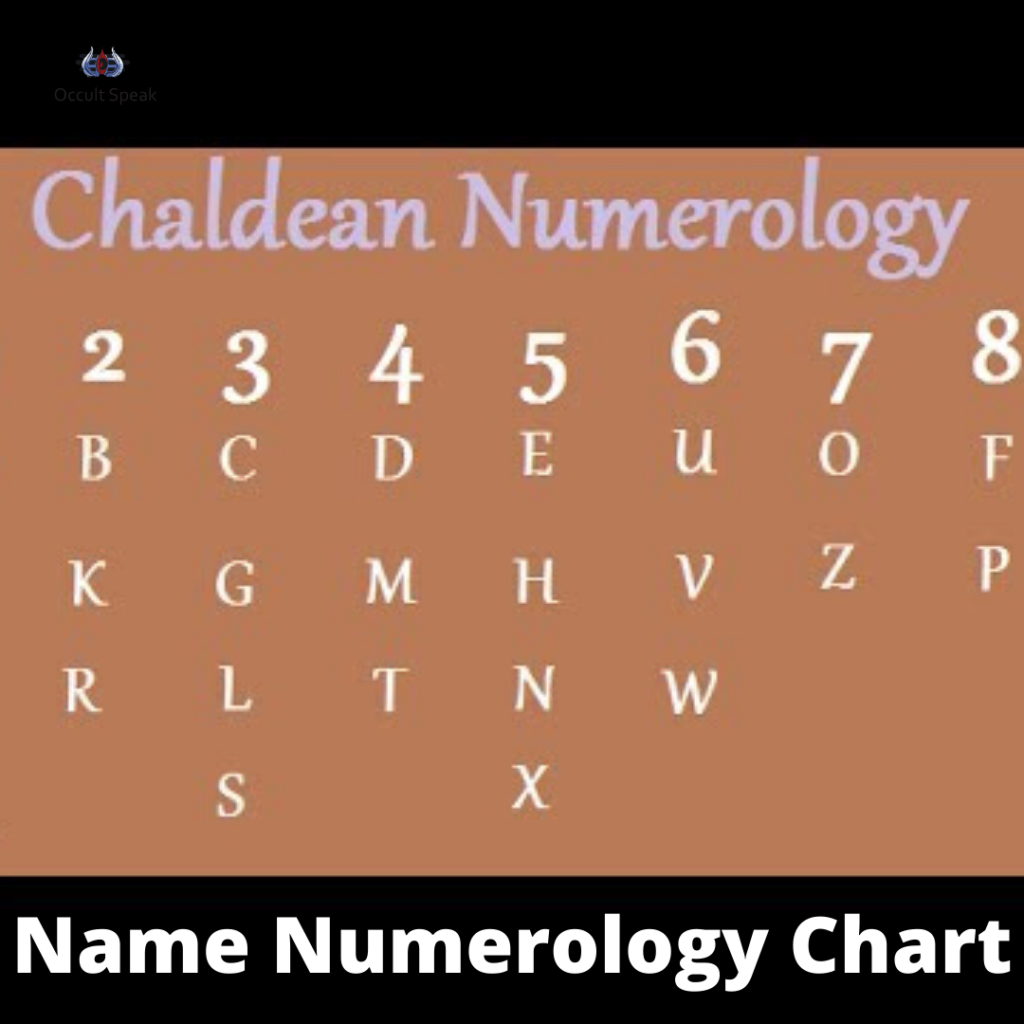numerology city calculator