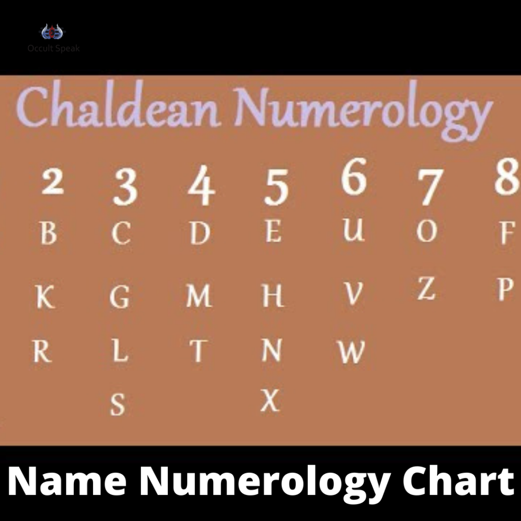 Numerology 9 - Meaning of Number 9 - Hidden Numerology