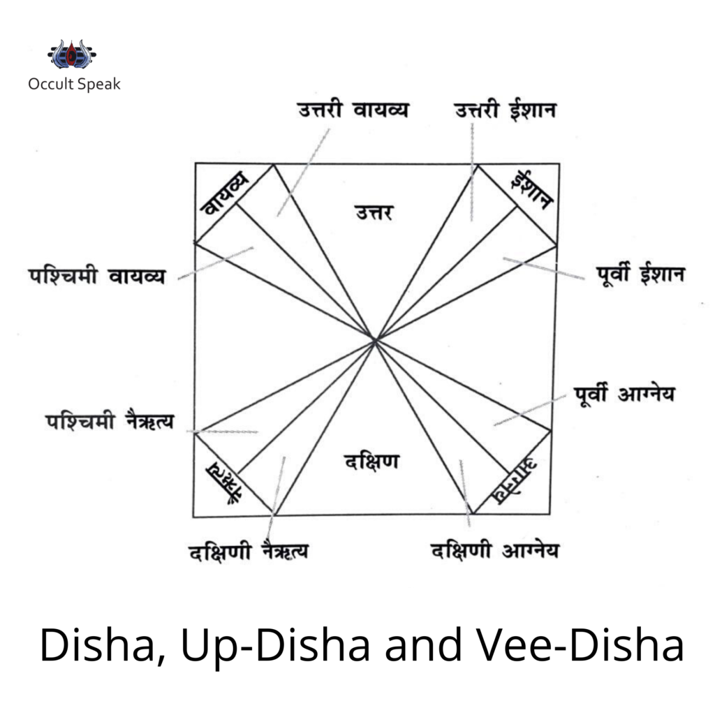 directions in vasthu plan