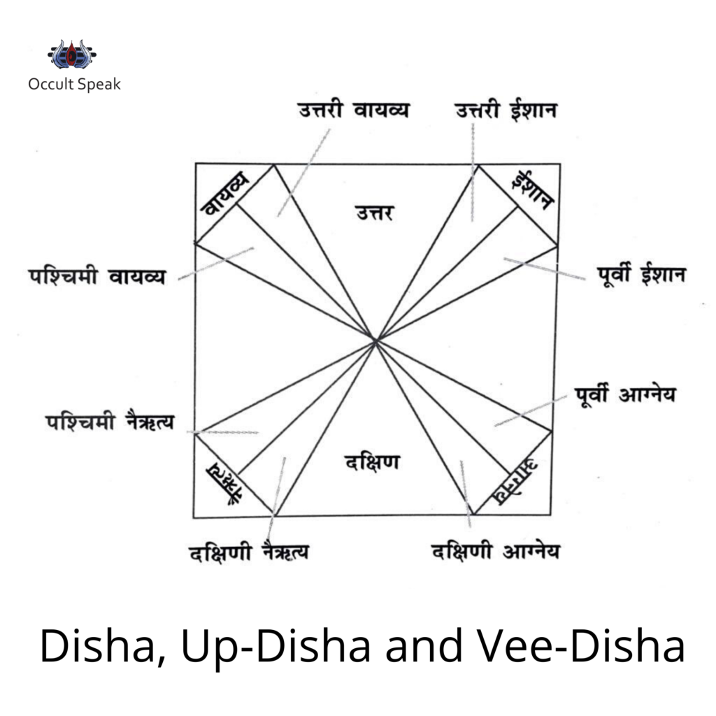 directions in vastu