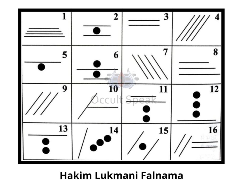 Hakim Lukmani Falnama