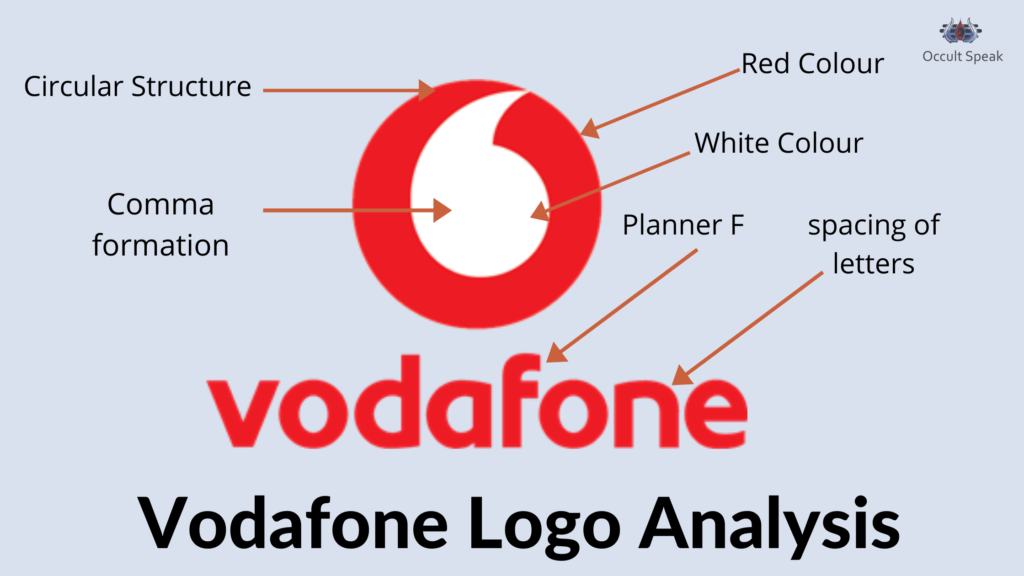 Vodafone Idea Logo Analysis