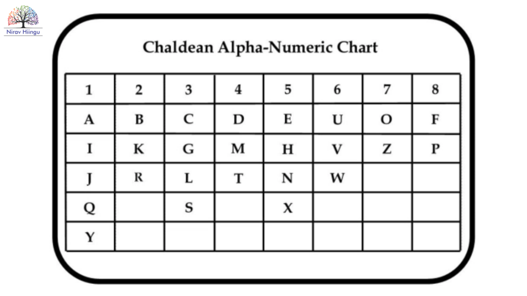 Numerology and Harshad Mehta Scam 1992