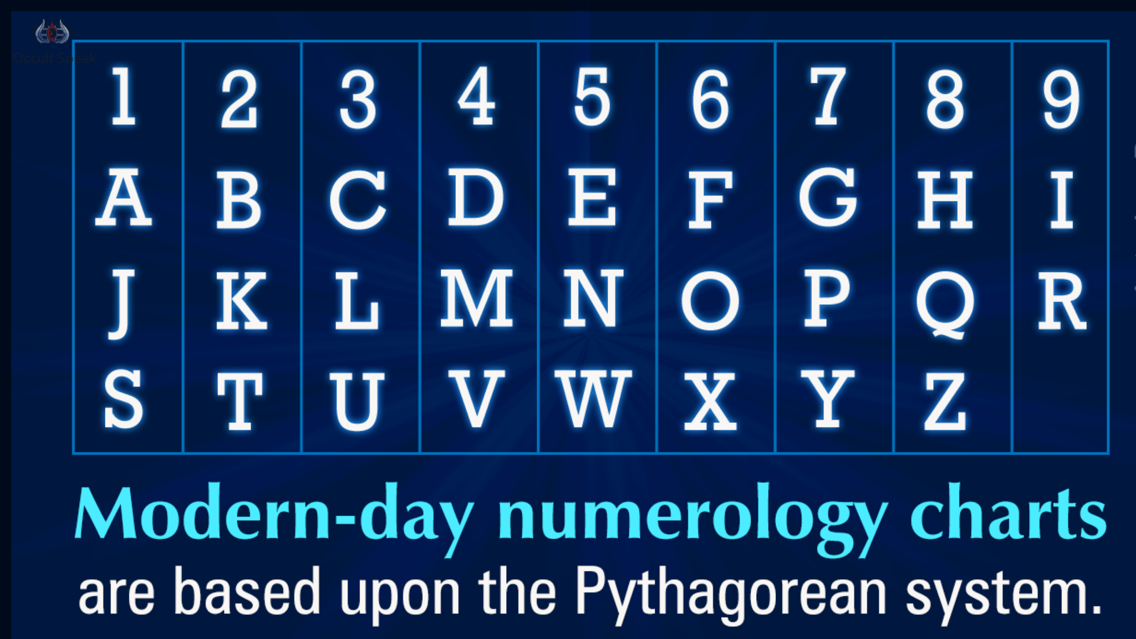 Name Numerology Compatibility