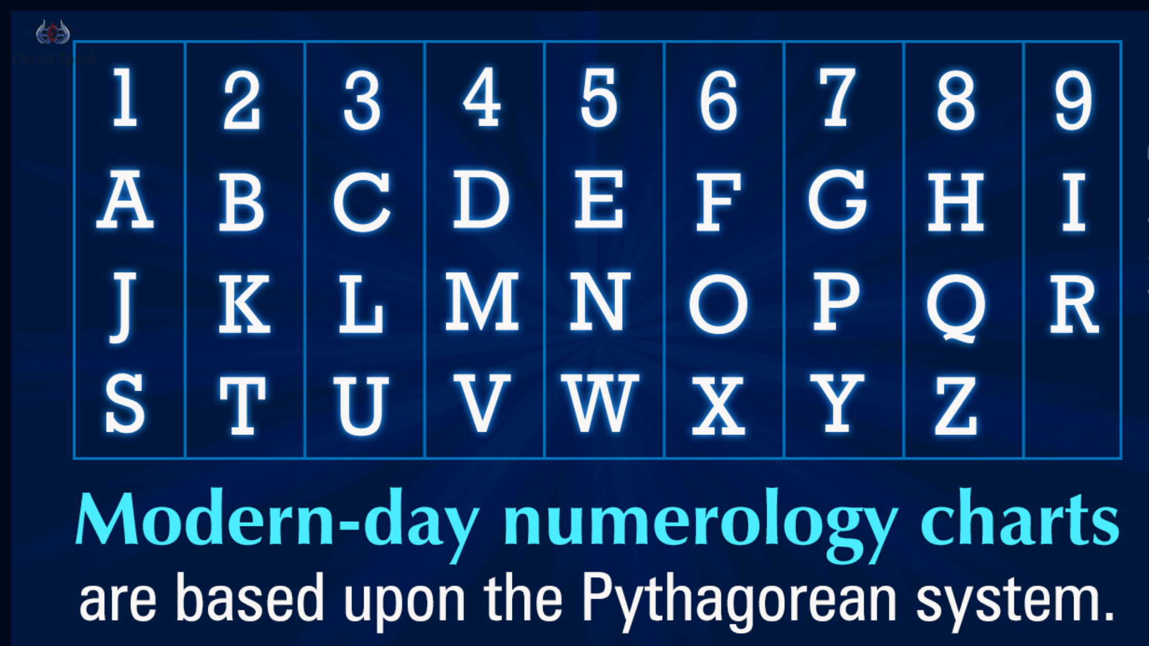 Numerology Compatibility