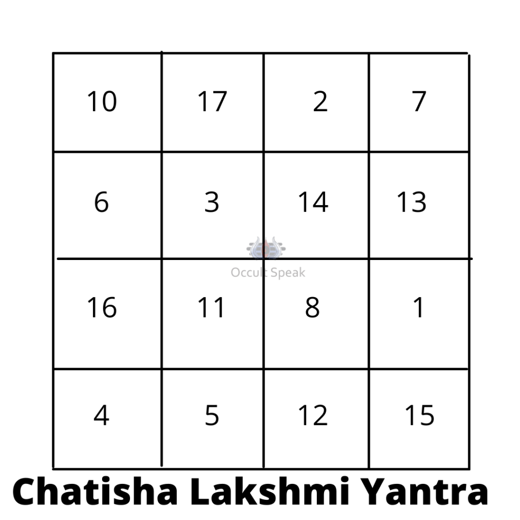 Lakshmi Yantra