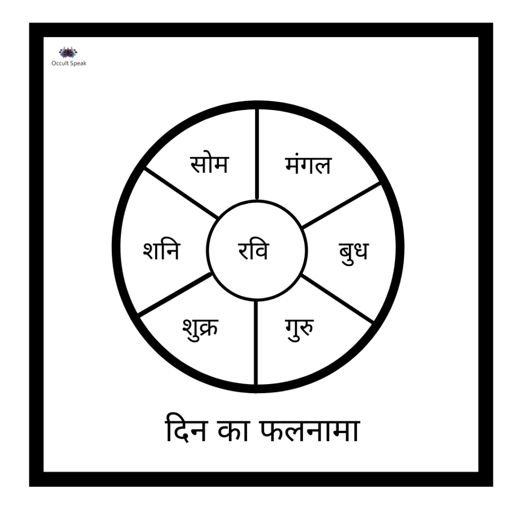 Falnama Chart