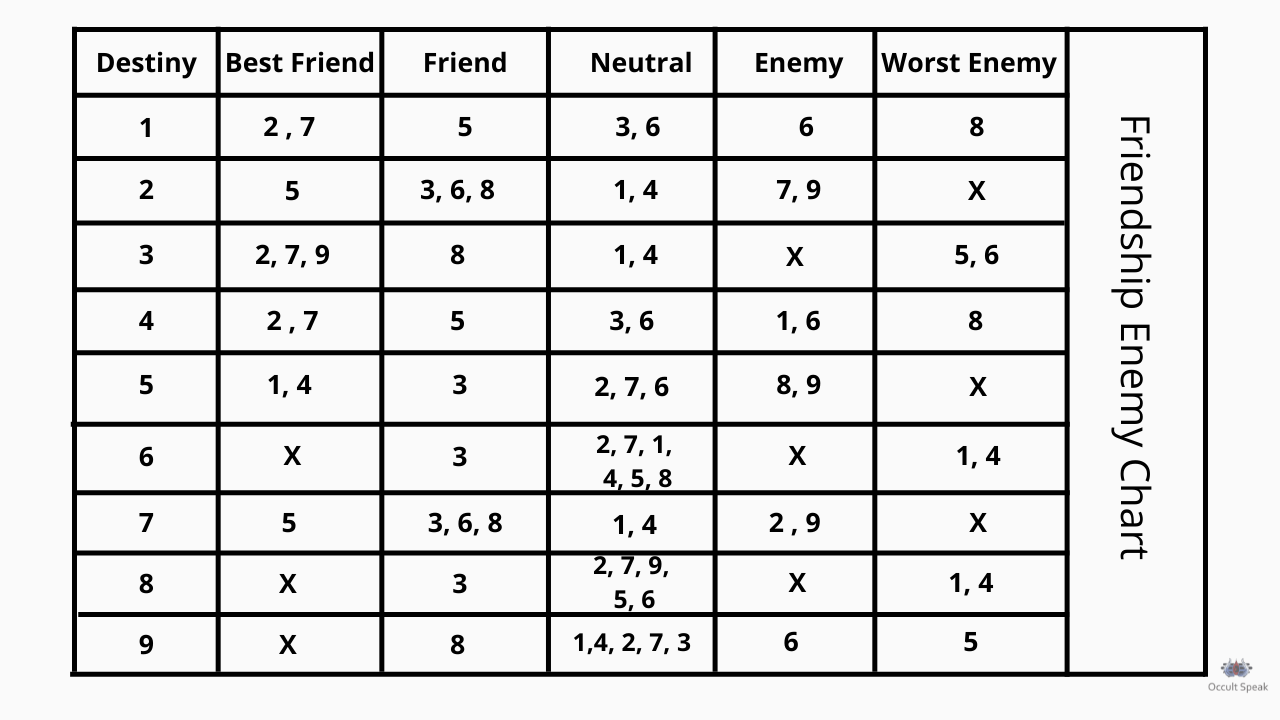 name compatibility test for marriage