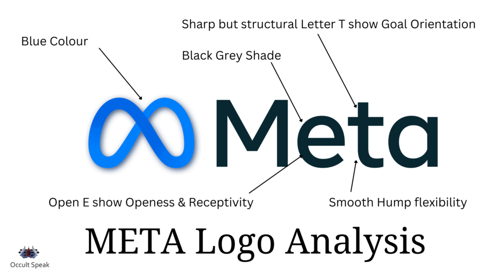 META Logo Analysis