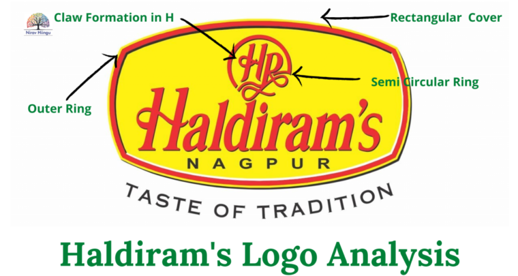 Haldiram Logo Analysis 