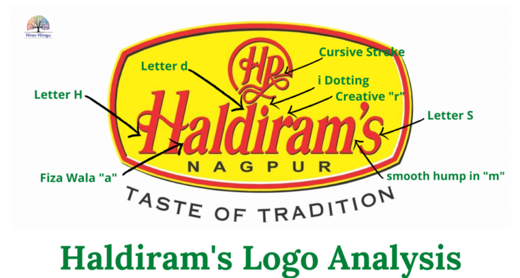Haldiram Logo Analysis 
