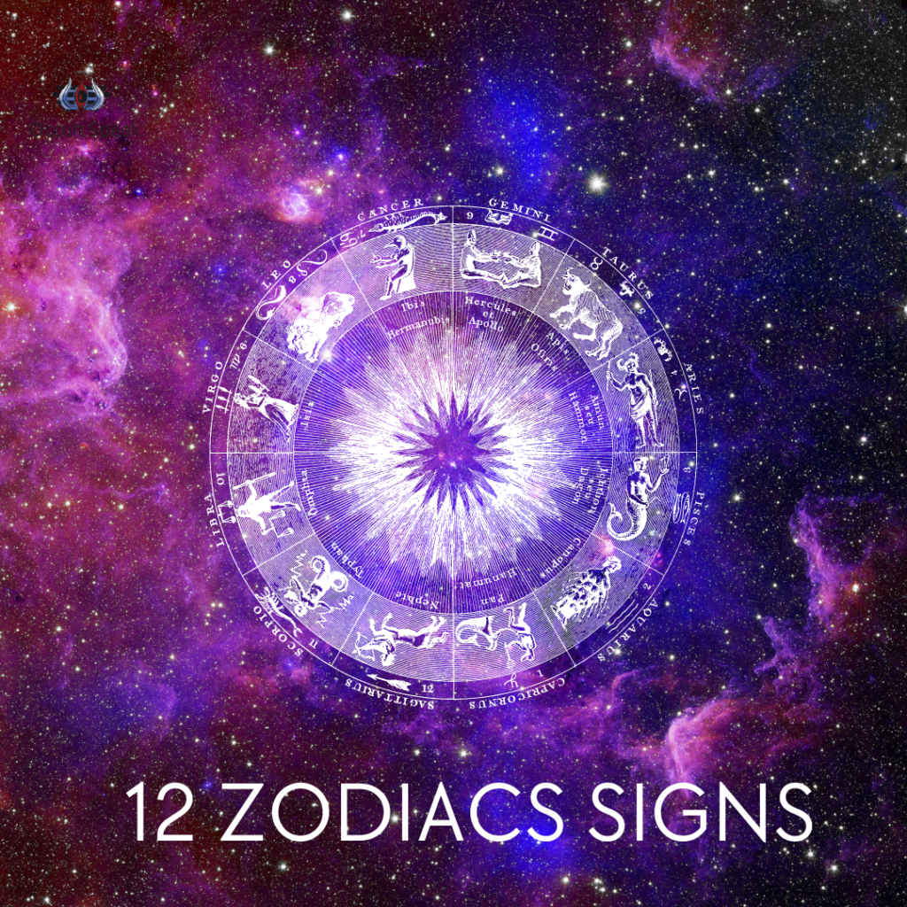 Grah Nakshatra and 12 Zodiac Sign