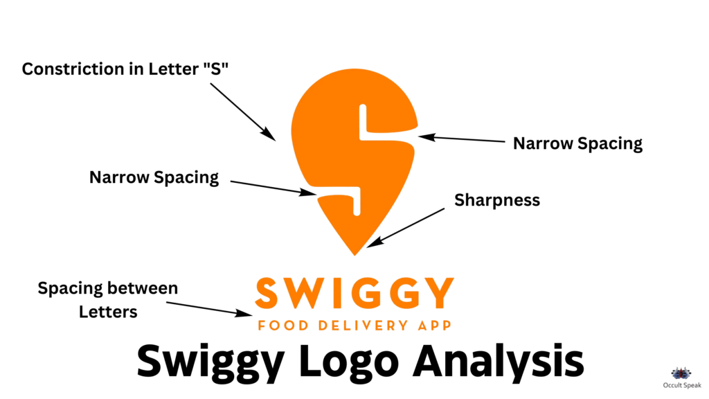 Swiggy Logo ANalysis