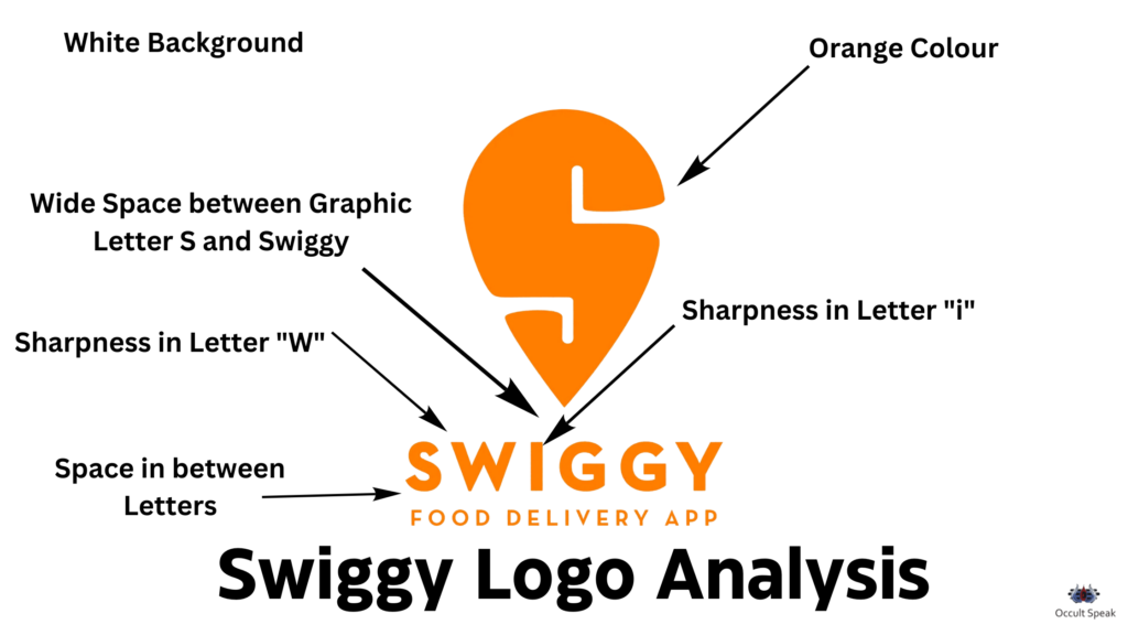 Swiggy Logo Analysis