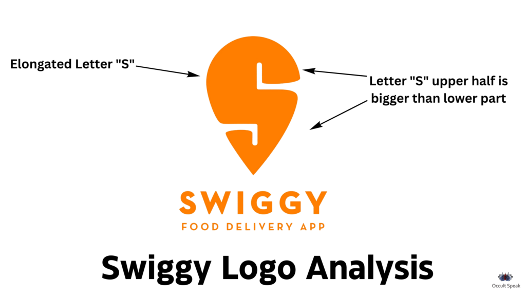 Swiggy Logo Analysis