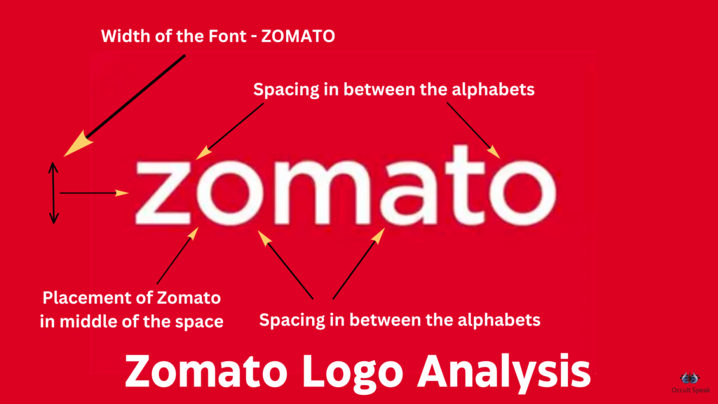 Zomato Logo Analysis