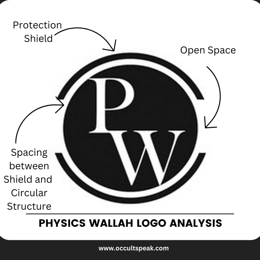 Physics Wallah Logo Design Analysis 