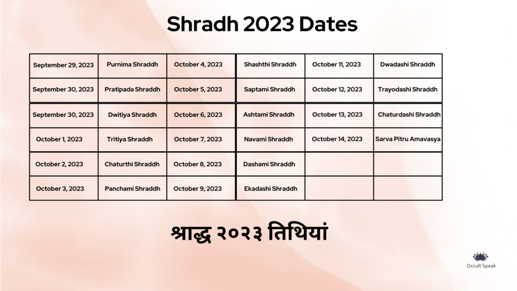 Shradh-2023-Dates-श्राद्ध-२०२३-तिथियां