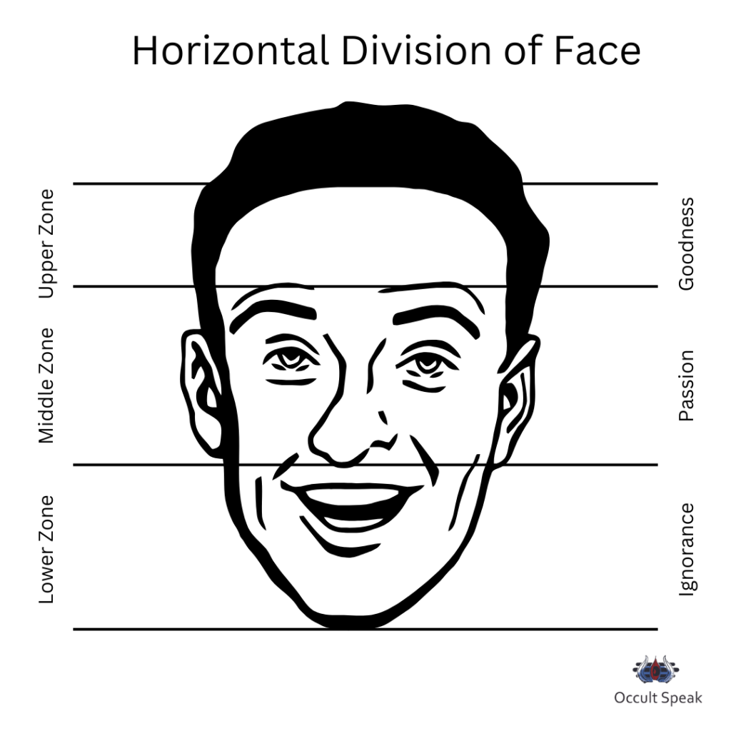 Face-reading-Zones
