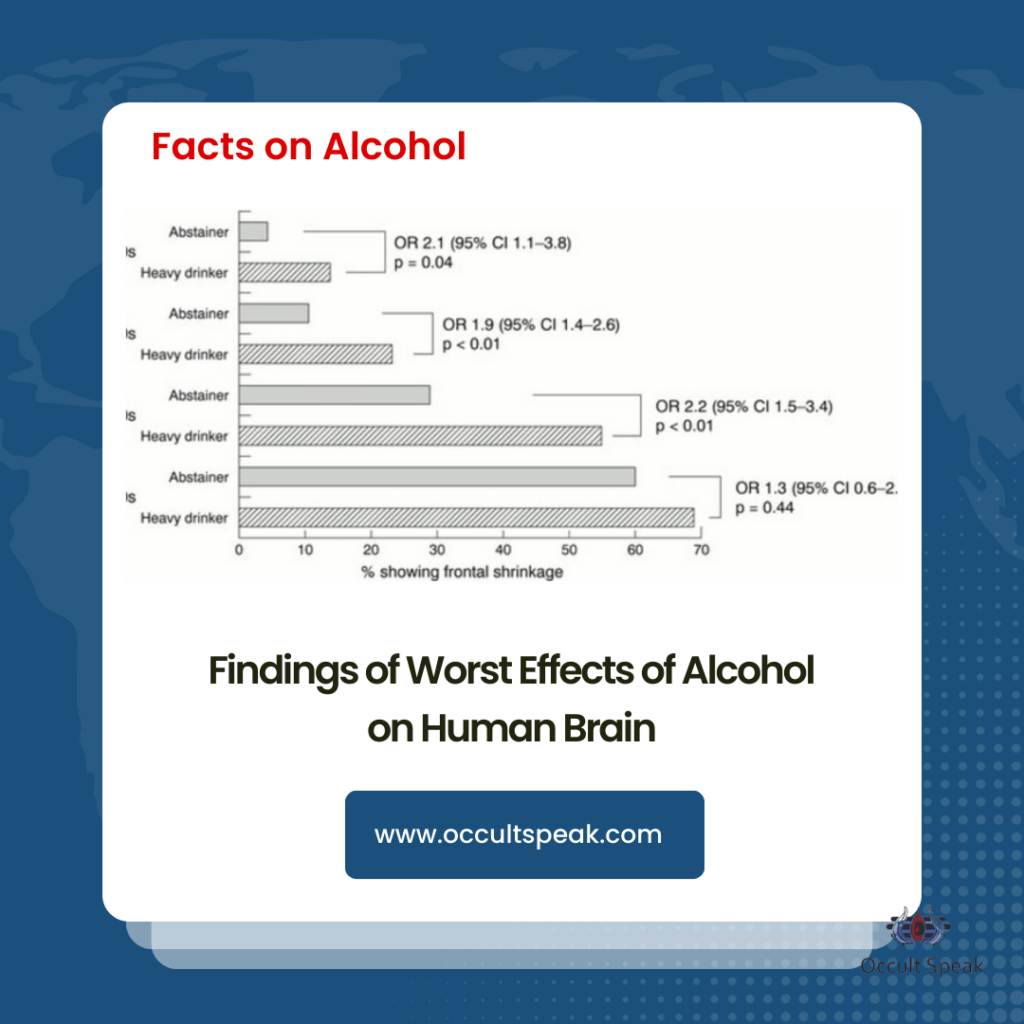 Top Facts About Adequate Alcohol Consumption