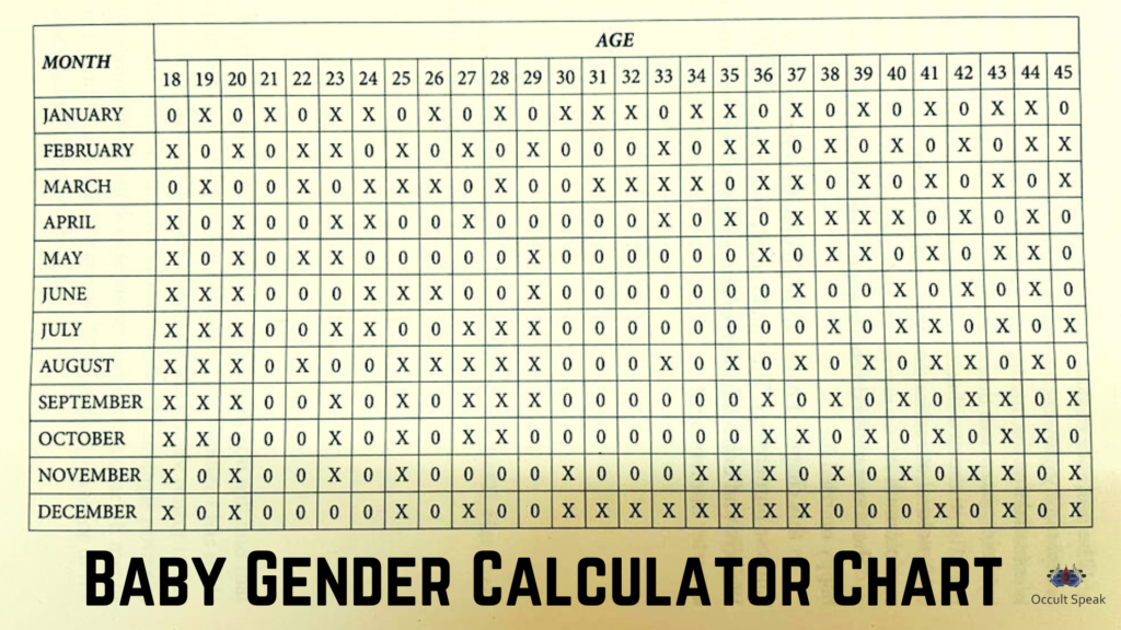 Baby Gender Calculator Chart