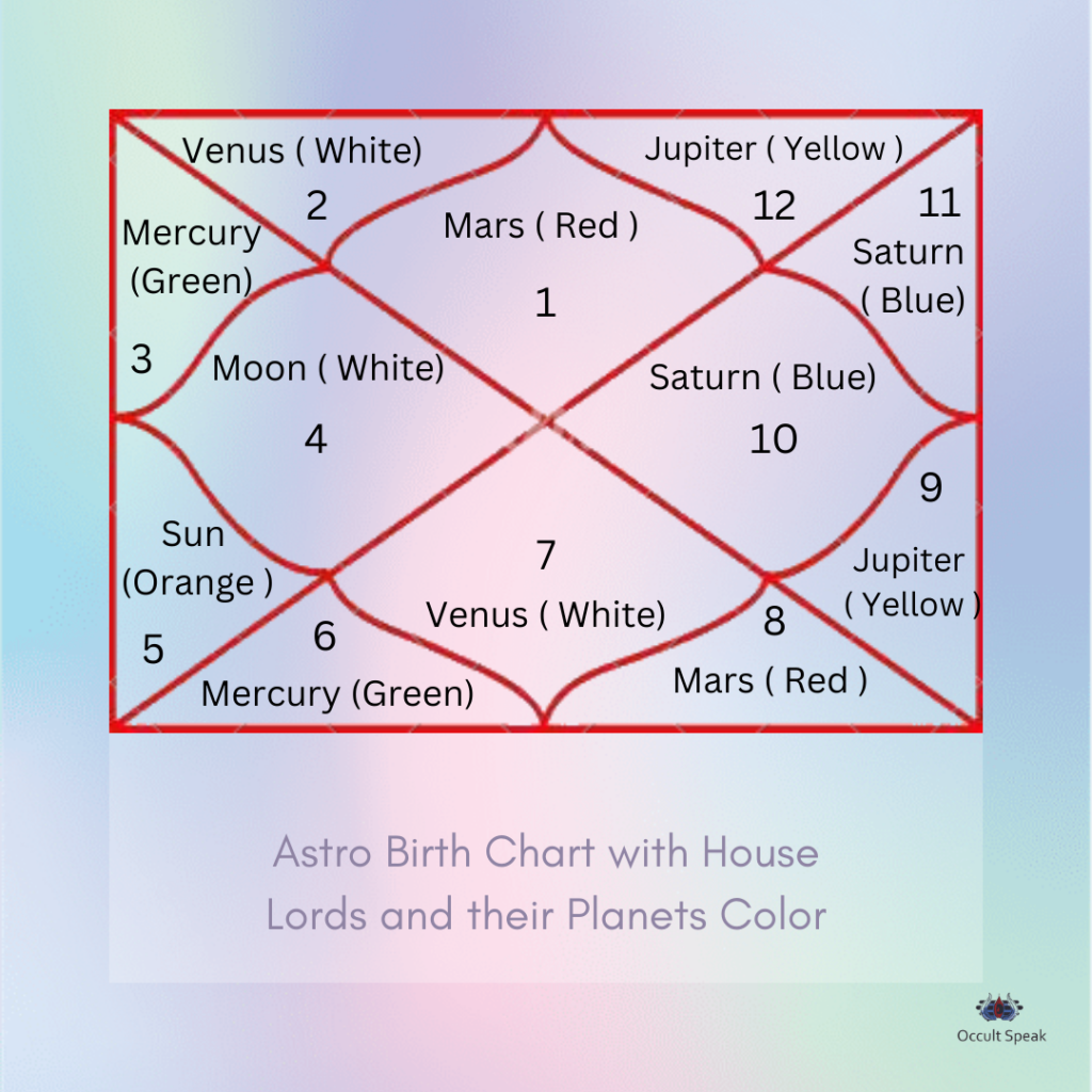 Colour Astrology