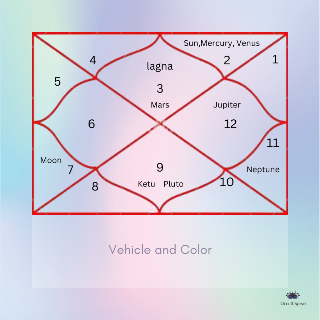 Vehicle Color Astrology