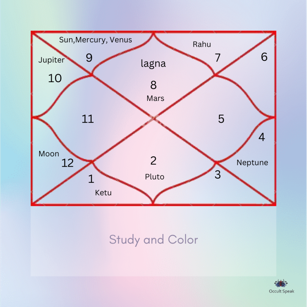 Study and Color Astrology