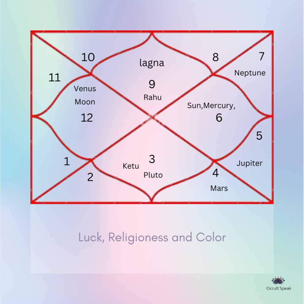 Luck, Fortune, Religion and Color Astrology