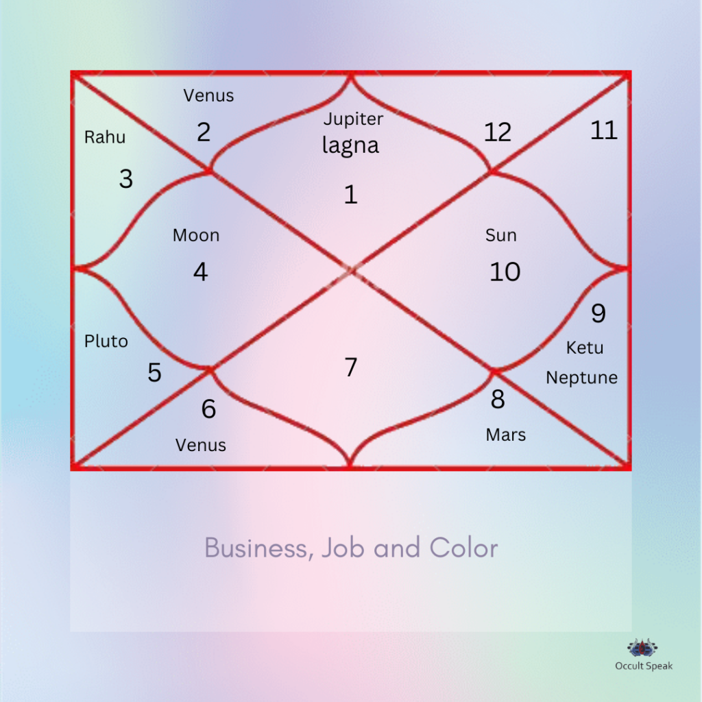 Business, Job and Color Astrology