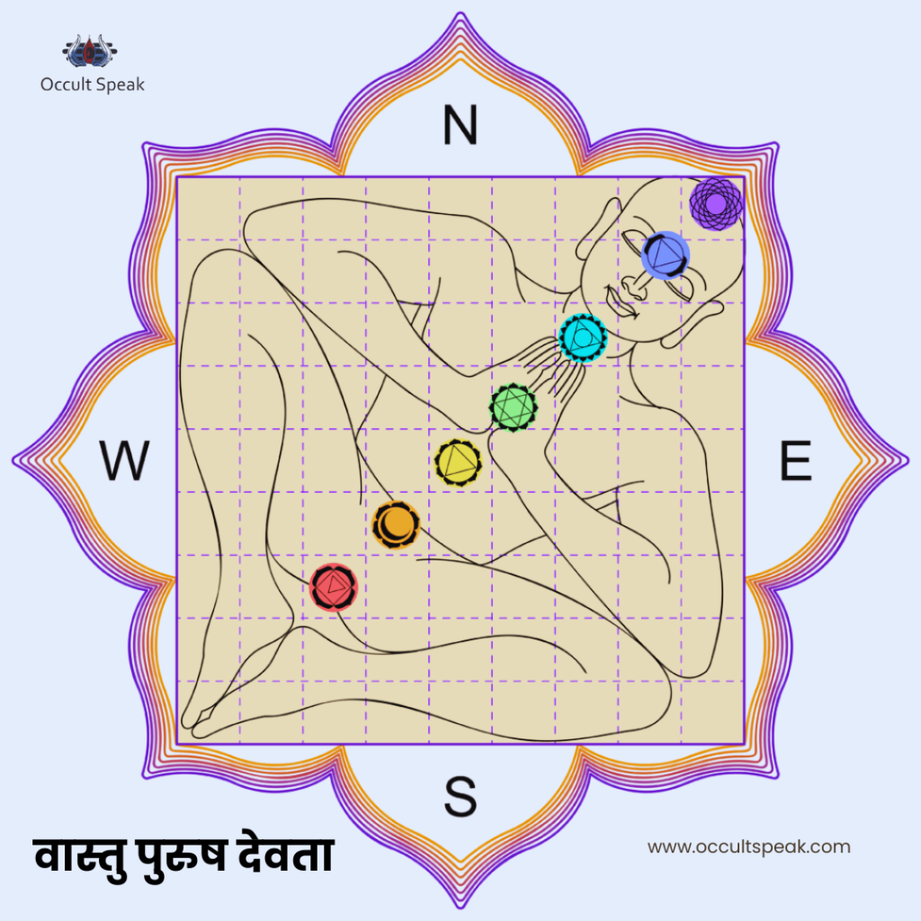 Vastu Purush Mandala