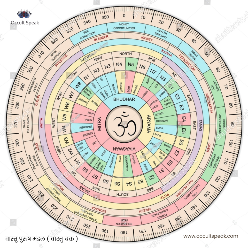 Vastu Shanti for home