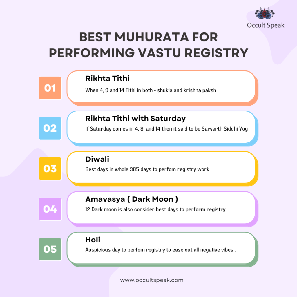 Vastu-Registry-Muhurat