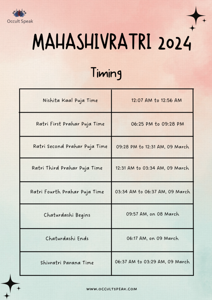“Unlocking the Essence of Mahashivratri 2024 Exploring the Shiv Puja