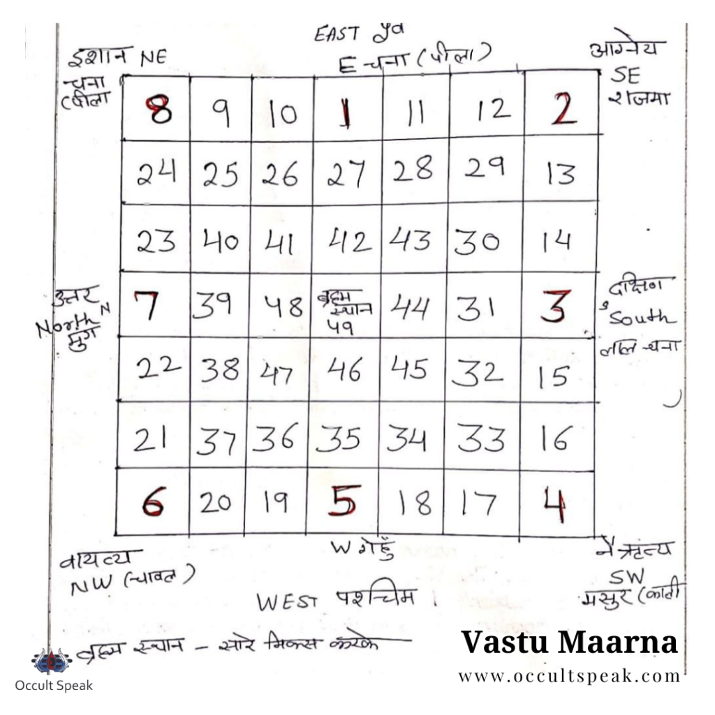 Vastu Pooja Maarna