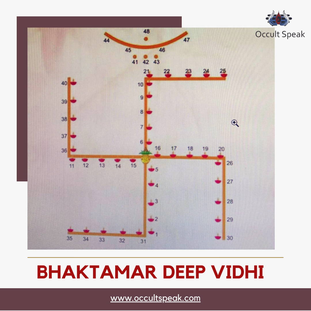 Bhaktamar Stotra Vastu Vidhi