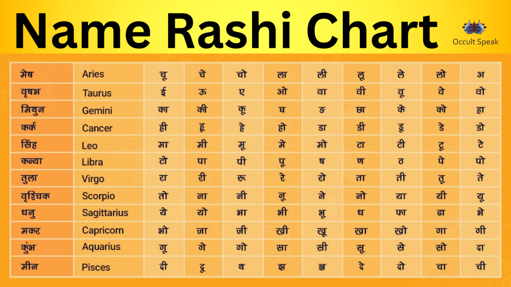 The Secret to Tracing Lost Objects Using the 27 Nakshatra