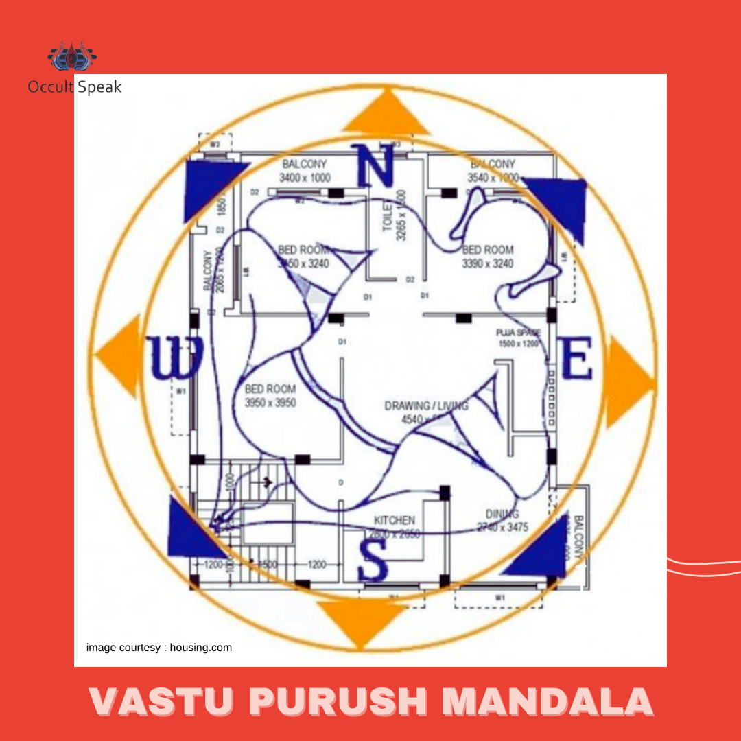 Vastu Dosha