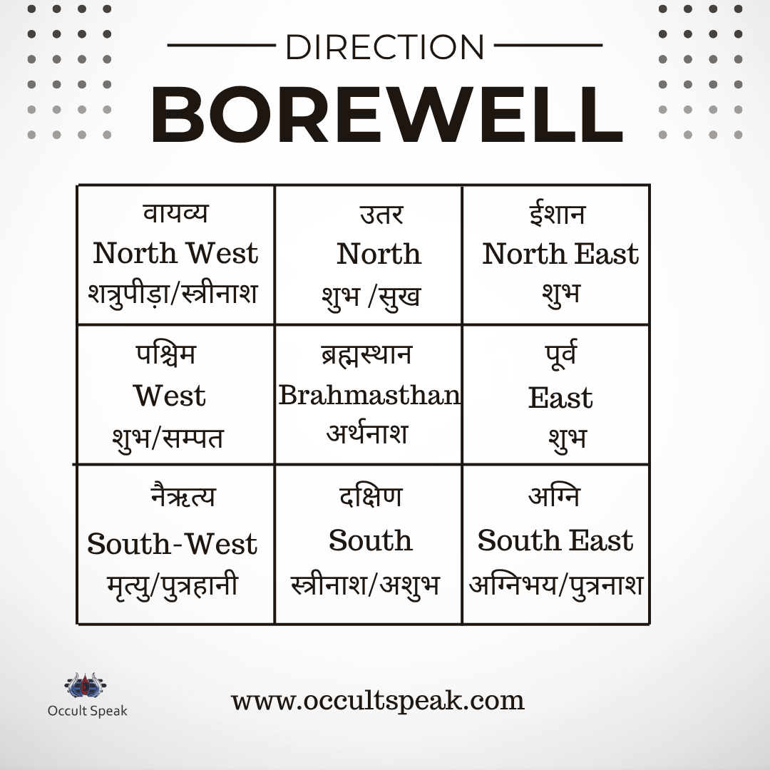 Borewell