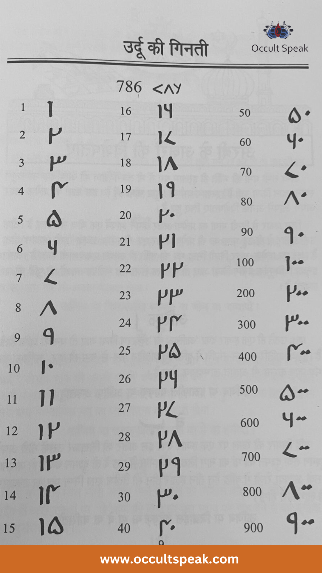 What-is-786-in-Islam-Arabic-Islam